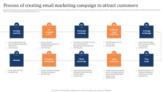 Process Of Creating Email Marketing Campaign Marketing Strategy To Increase Customer Retention