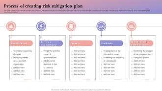 Process Of Creating Risk Mitigation Plan