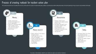 Process Of Creating Runbook For Incident Action Plan