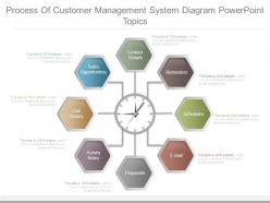 Process of customer management system diagram powerpoint topics