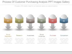 Process of customer purchasing analysis ppt images gallery