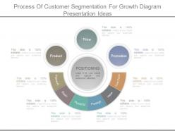 Process of customer segmentation for growth diagram presentation ideas