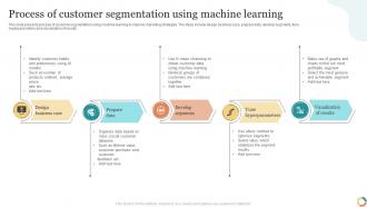 Process Of Customer Segmentation Using Machine Learning