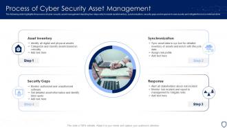 Process Of Cyber Security Asset Management