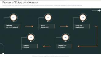 Process Of Dapp Development Ppt Styles Templates Infographic Template