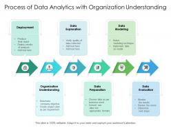 Process of data analytics with organization understanding
