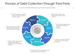 Process Of Debt Collection Through Third Party