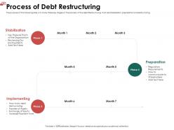 Process Of Debt Restructuring Exchange Ppt Powerpoint Presentation Model Samples