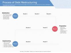 Process Of Debt Restructuring Ppt Powerpoint Presentation Influencers