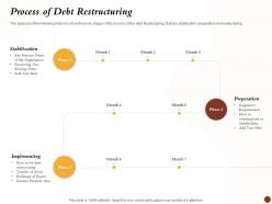 Process Of Debt Restructuring Stabilization Implitation Ppt Topics