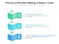 Process of decision making in rubics cube