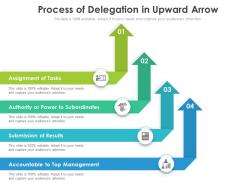 Process of delegation in upward arrow