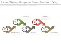 Process of delivery management diagram presentation design