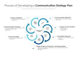 Process of developing a communication strategy plan
