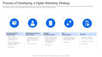 Process Of Developing A Digital Marketing Strategy