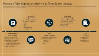 Process Of Developing An Effective Differentiation Strategy Differentiation Strategy How To Outshine