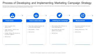 Process Of Developing And Implementing Marketing Campaign Strategy