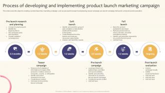 Process Of Developing And Implementing Product Creating A Successful Marketing Strategy SS V