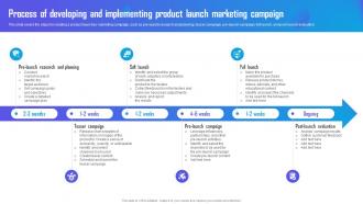 Process Of Developing And Implementing Product Launch Marketing Campaign Strategy To Boost
