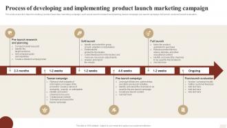 Process Of Developing And Implementing Product Launch Ways To Optimize Strategy SS V