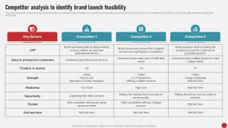 Process Of Developing And Launching Competitor Analysis To Identify Brand MKT SS V
