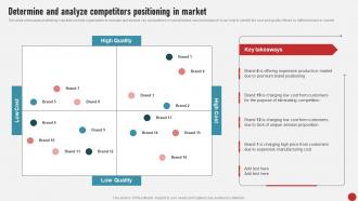 Process Of Developing And Launching Determine And Analyze Competitors MKT SS V
