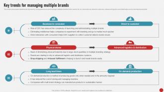 Process Of Developing And Launching Key Trends For Managing Multiple Brands MKT SS V