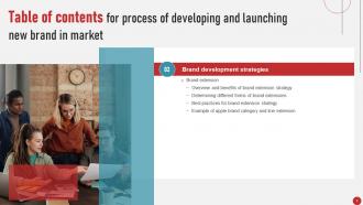 Process Of Developing And Launching New Brand In Market MKT CD V Colorful Analytical