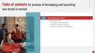 Process Of Developing And Launching New Brand In Market MKT CD V Designed Professionally