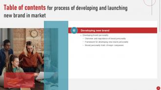 Process Of Developing And Launching New Brand In Market MKT CD V Interactive Professionally