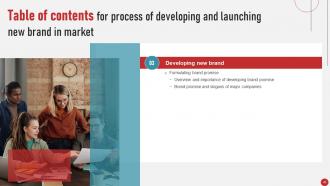Process Of Developing And Launching New Brand In Market MKT CD V Analytical Professionally
