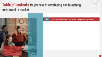 Process Of Developing And Launching New Brand In Market MKT CD V Downloadable Multipurpose