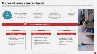 Process Of Developing And Launching Overview And Purpose Of Brand MKT SS V