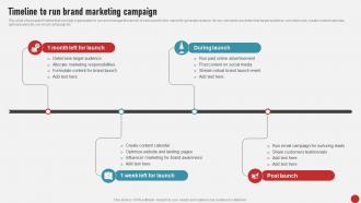 Process Of Developing And Launching Timeline To Run Brand Marketing Campaign MKT SS V