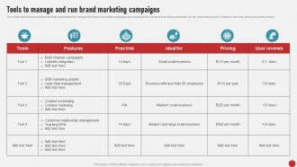 Process Of Developing And Launching Tools To Manage And Run Brand Marketing MKT SS V