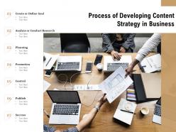 Process of developing content strategy in business