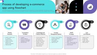Process Of Developing Ecommerce App Using Flowchart
