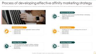 Process Of Developing Effective Affinity Marketing Strategy Effective B2b Marketing Organization Set 2