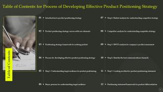 Process Of Developing Effective Product Positioning Strategy PowerPoint PPT Template Bundles
