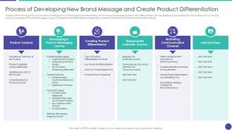 Process of developing increasing brand awareness messaging distinction strategy
