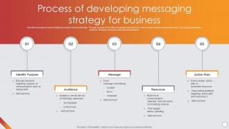 Process Of Developing Messaging Strategy For Business