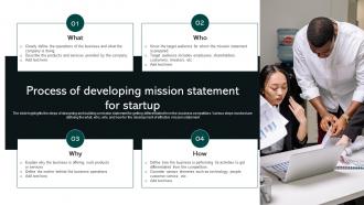 Process Of Developing Mission Statement For Startup Social Business Startup