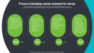 Process Of Developing Mission Statement For Startup Step By Step Guide For Social Enterprise