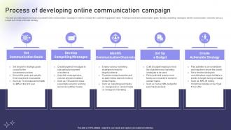 Process Of Developing Online Communication Campaign