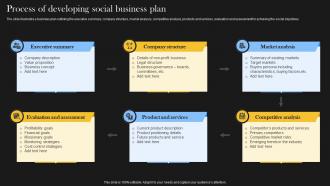 Process Of Developing Social Business Plan Comprehensive Guide For Social Business
