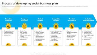 Process Of Developing Social Business Plan Introduction To Concept Of Social Enterprise