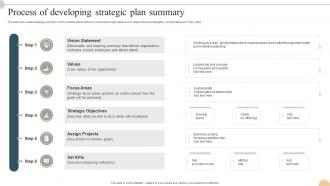 Process Of Developing Strategic Plan Summary