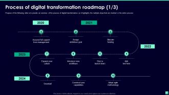 Process Of Digital Transformation Roadmap Digital Transformation For Business