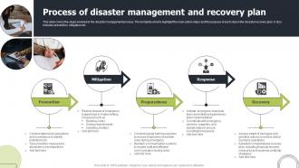 Process Of Disaster Management And Recovery Plan