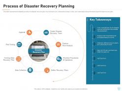 Process of disaster recovery planning cyber security it ppt powerpoint presentation styles